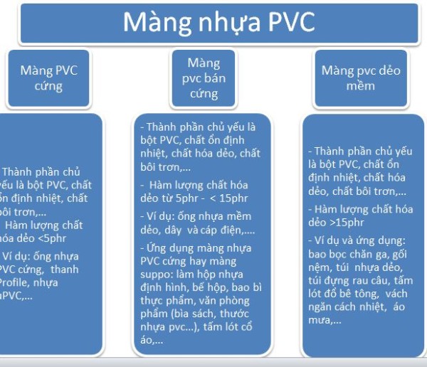 phân biệt màng nhựa pvc dẻo và màng pvc cứng dùng bế hộp sản xuất bao bì